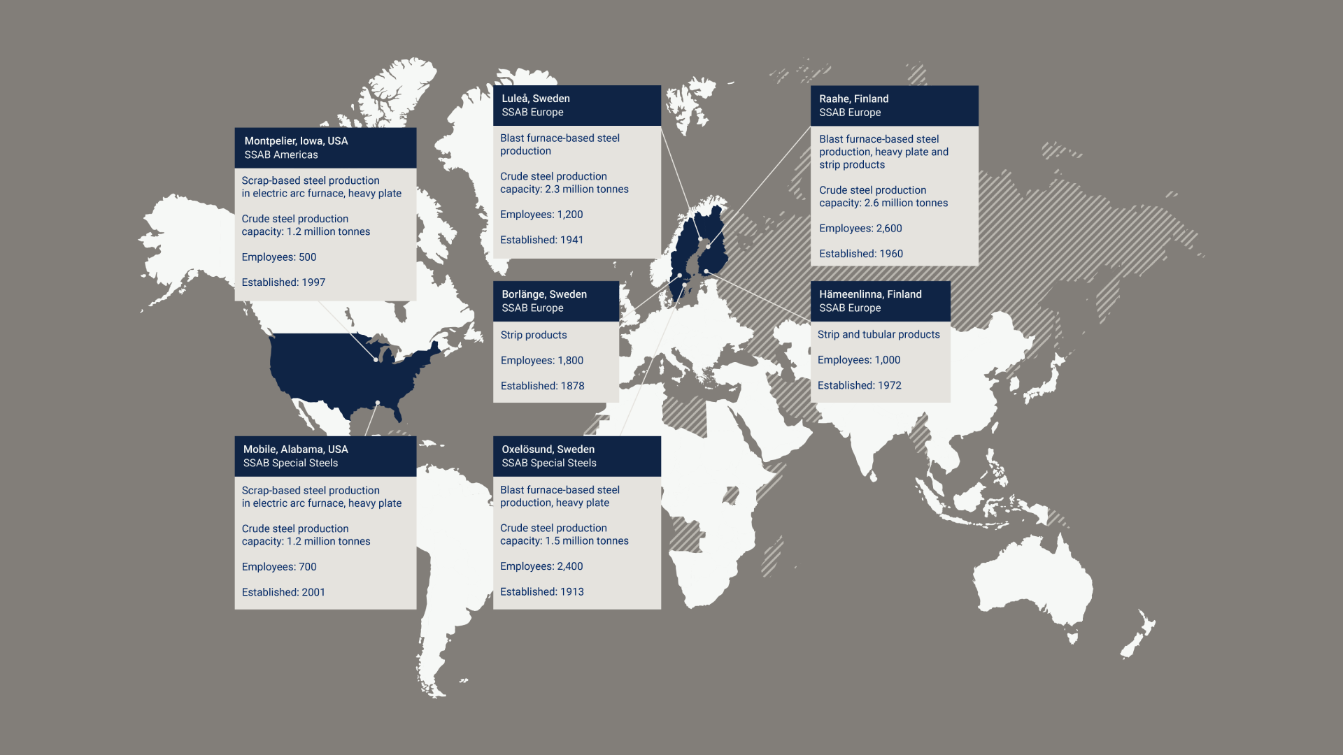 SSAB Sites map