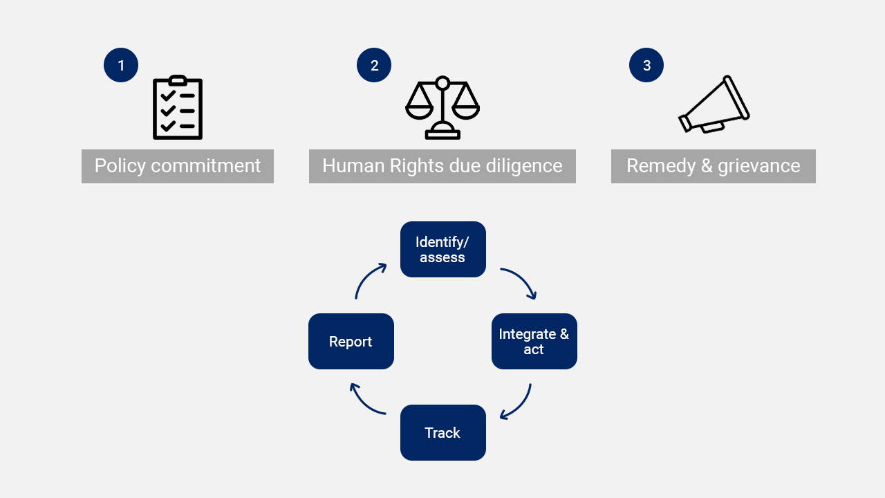 Chart with process risk